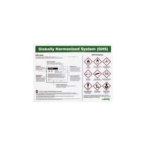 Impact Products GHS Label Guideline English Poster